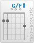 Chord G/F# (2,2,0,0,0,3)